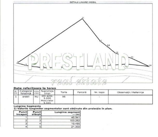 Teren extravilan-Dealul Sibiului - Poză 7