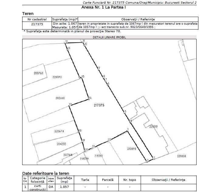 De vanzare Teren Intravilan zona Polona, sector 2 - Poză 7