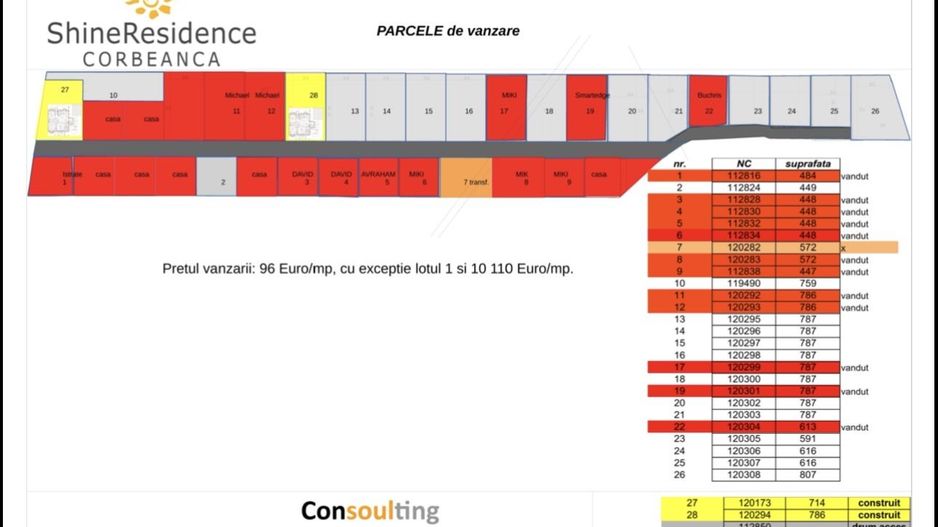 Terenuri de vanzare în complexul rezidențial Shine Residence Corbeanca - Poză 7