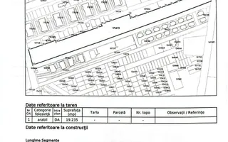 Oportunitate pentru dezvoltare imobiliara teren 19235mp in Brasov - Poză 13