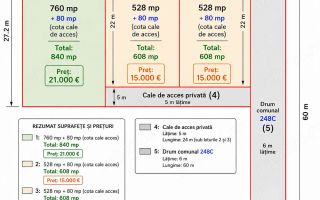 Teren intravilan pentru construcție casă, Mogoșești, Iași - Poză 1