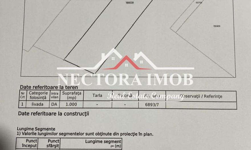 NECTORA IMOB-Teren Intravilan 1000 mp cu front 14,7 ml, Zona. Gh. Doja - Poză 3