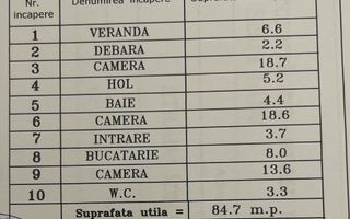 Vant teren+casa si anexe. - Poză 4