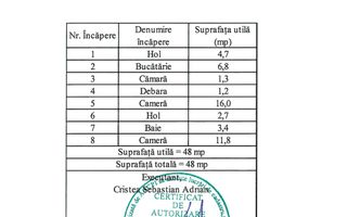 Exclusivitate - Zona Somesul, Calea Bucuresti, 2 camere - Poză 13