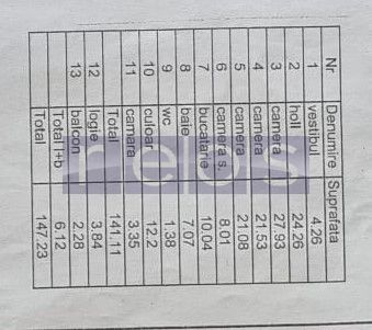 VANZARE APARTAMENT 5 CAMERE | ULTRACENTRAL - Poză 13