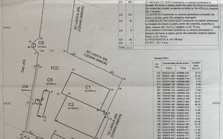 De Vanzare Spatiu de Productie si Depozitare cu preluare de chirias, randament chirie anuala 33000€ - Poză 4