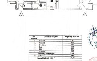 De Vanzare Apartament 2 Camere, Sala Palatului - Cismigiu - Poză 8