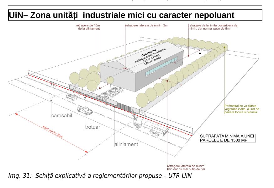 Prezentare Terenuri Industriale - Agenția Imobiliare Jucu - Poză 1