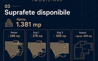Spatii disponibile de închiriat | 246 - 1.400 mp | Resita Centru - Poză 3