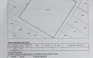 Teren 6218 mp - de vanzare in Ghencea / Strada Nandru - Poză 5