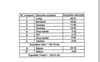 Apartament 3 camere de vânzare | Zona de Nord | Complex Upground - Poză 2