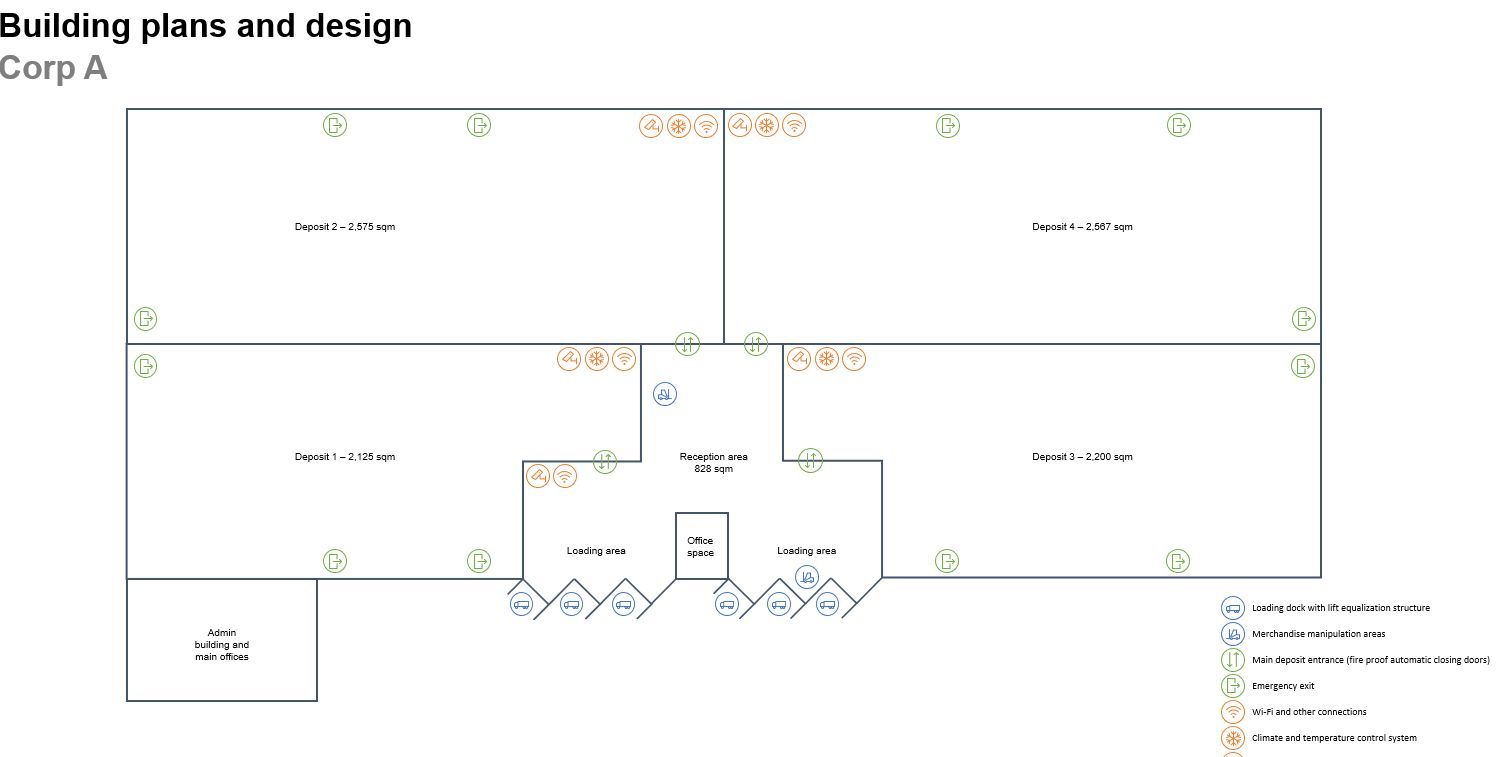Inchiriere spații cu suprafețe între 600 mp și 3.000 mp /  Logistics park - Schiță 14