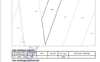 Teren Investiție | 25 €/mp | Acces Drum Metropolitan OSORHEI - Poză 7