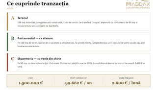 Teren 298 mp + Restaurant // Cotroceni - Poză 2