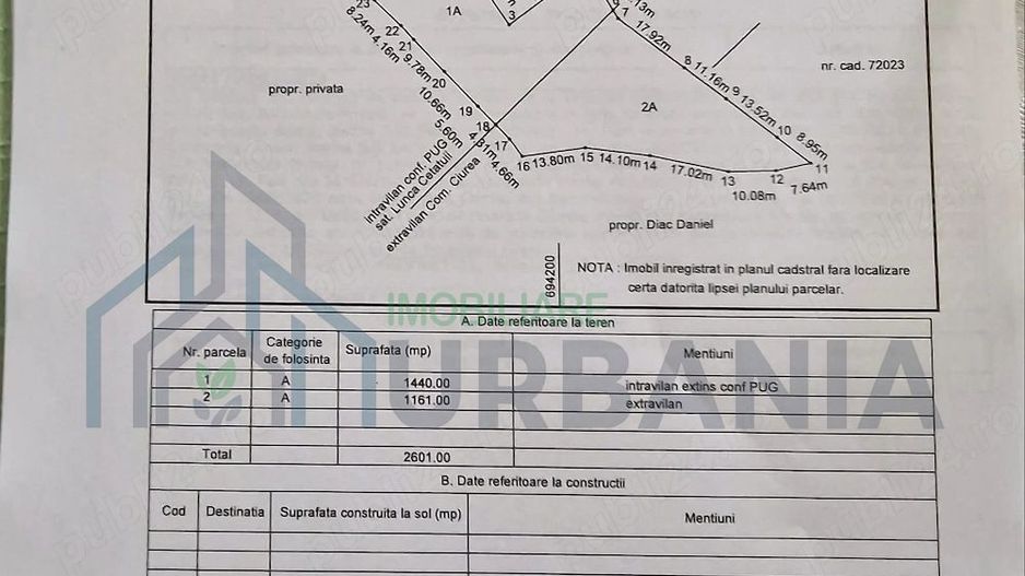 Teren intravilan 3600 mp disponibil în Ciurea, Iași - Poză 5