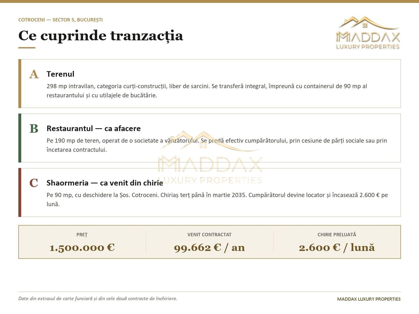 Spațiu comercial *144 mp* cu afacere inclusa // teren 298 mp // Cotroceni - Poză 41