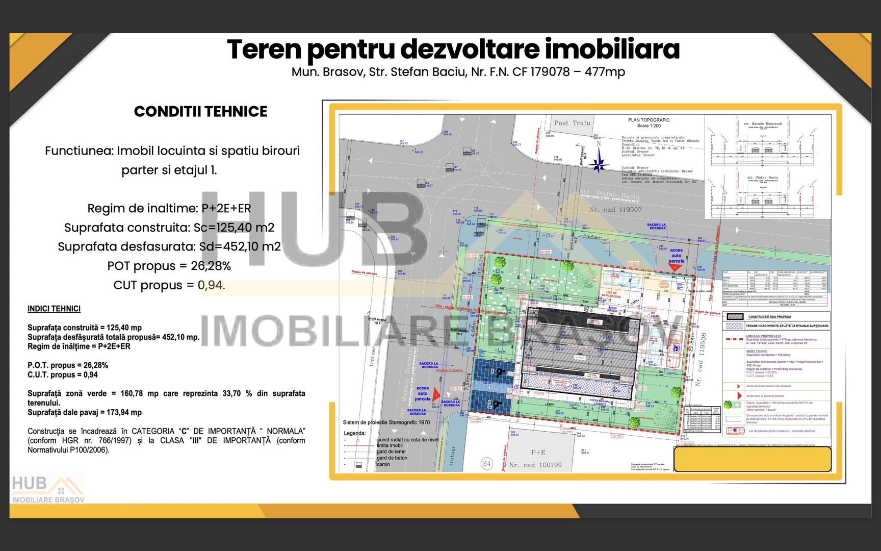 Oportunitate Investitie | Teren cu Autorizatie Emisa | Comercial + Rezidential - Poză 1