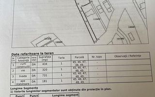 Teren Snagov - Ciofliceni cu deschidere la lac | Ponton si garaj barca - Poză 7