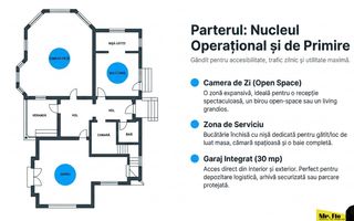 Casă spațioasă cu 5 camere 200 mp - Ideală pentru Familie sau Birouri - Poză 4