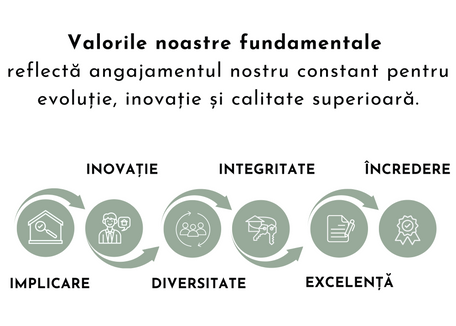 
    
    
    
    
    
    &nbsp;Suntem o echipă dedicată, întotdeauna gata să depună eforturi remarcabile, angajându-ne mereu mai mult de 100%, pentru a stabili conexiuni solide cu clienții noștri, comunitatea și partenerii noștri.
  
  
  
  
  
  