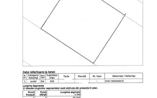 Teren intravilan de vânzare – Jilava, Str. Libertății | 590 mp | 22 ml - Poză 8