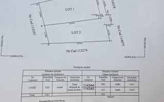 Teren cartier Izvor langa Brasov - Poză 4