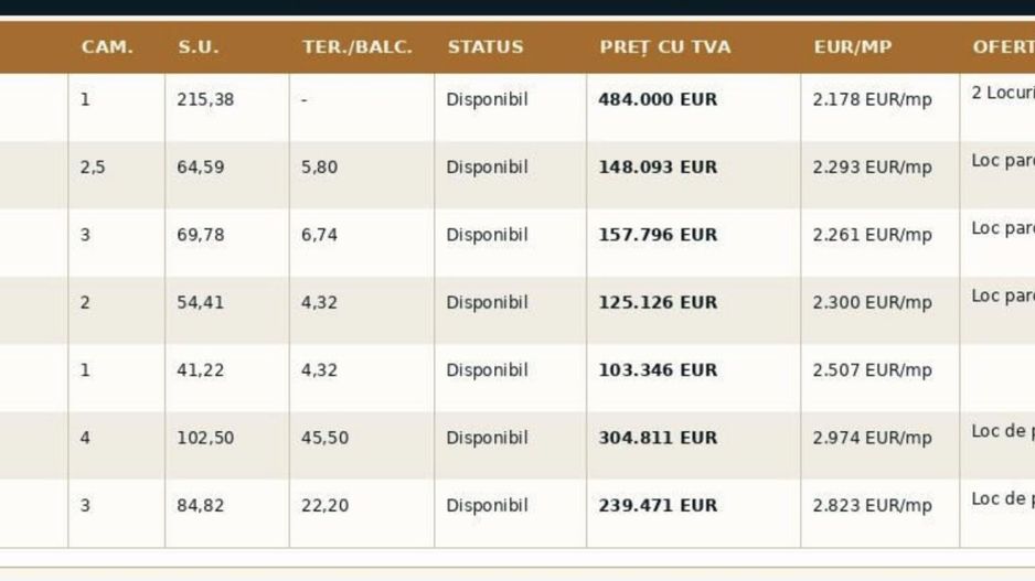 Soarelui – Braytim | Proiect Nou | Lift | Apartamente & S.A.D.-uri - Poză 4