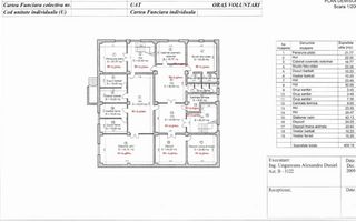 Oferta zilei! Spatiu comercial versatil Voluntari - Poză 18