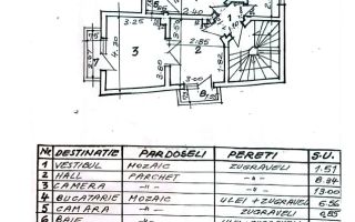 Vila individuala in zona Cotroceni-Parc Izvor, Sector 5 - Schiță 7