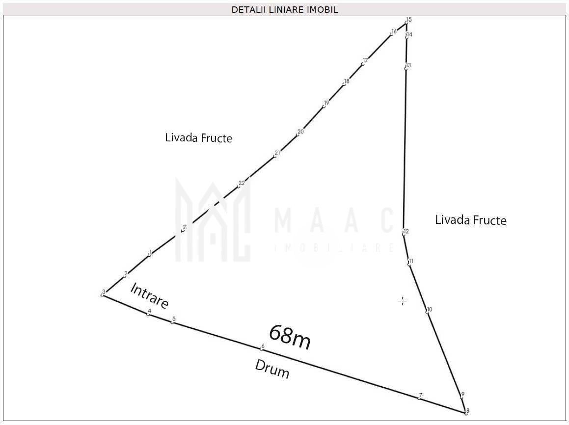 Teren intravilan I 2300mp I Zona Rasinari - Poză 6
