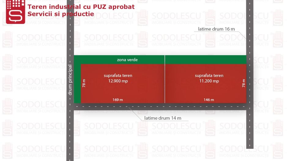 Terenuri  PUZ destinatie industriala 12.900 mp Centura de N - Poză 6