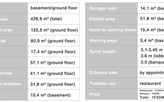 Spatiu Calea Victoriei | Restaurant | Terasa Prime Location - Poză 10