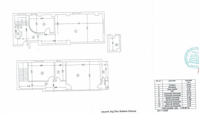 Duplex Cotroceni –spațiu de birouri cu stil, într-un imobil boutique|Arenele BNR - Poză 3