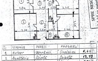 Vanzare Apartament 4 Camere intre Mall Vitan si Metrou Mihai Bravu - Poză 2
