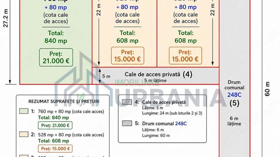 Teren intravilan pentru construcție casă, Mogoșești, Iași - Poză 1