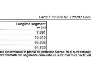 Vand teren extravilan 8000 mp - Poză 1