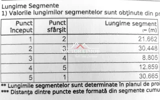 NECTORA IMOB-Teren Intravilan 667 mp, Beverly Hills-Padure Baile Felix - Poză 11