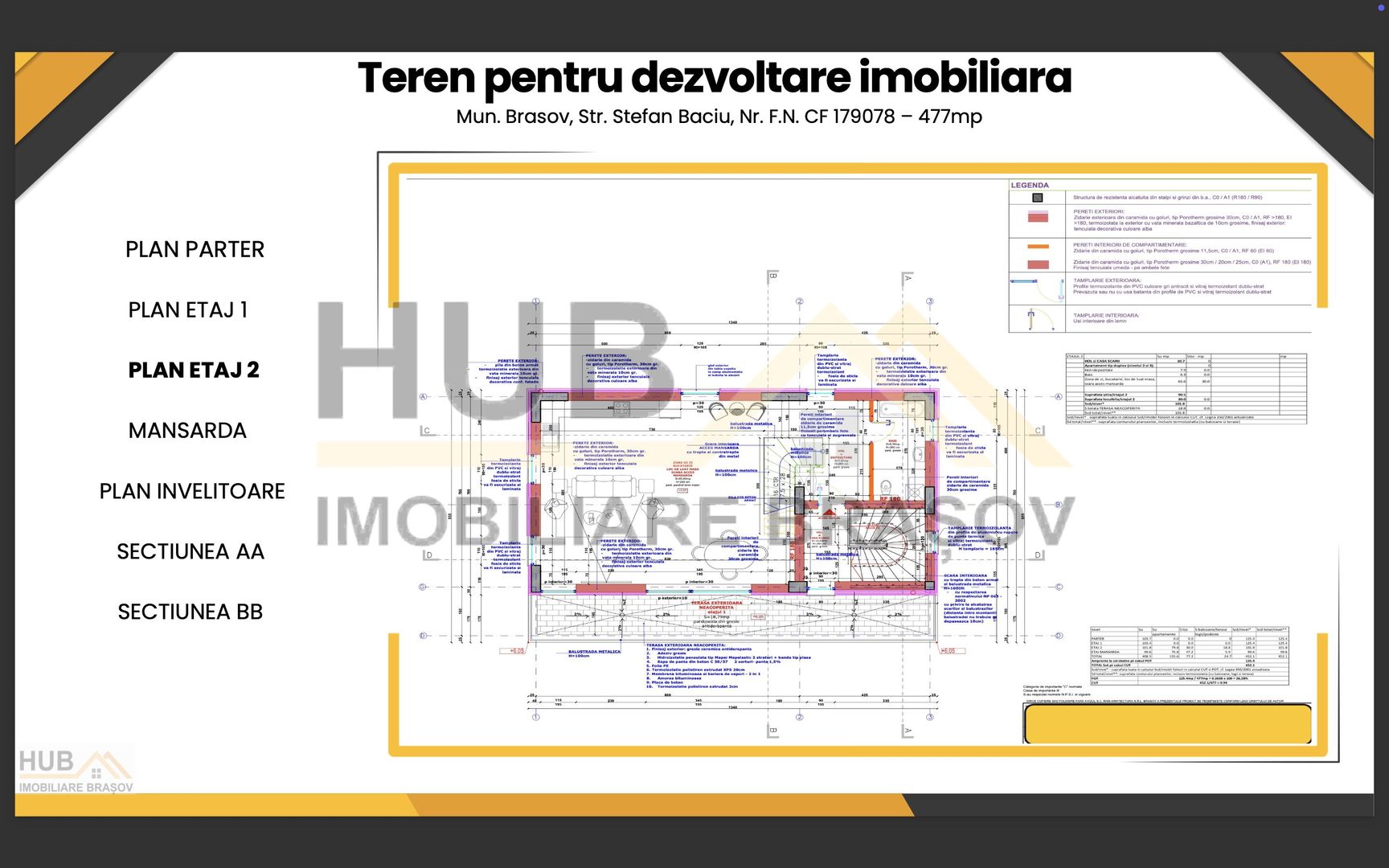 Oportunitate Investitie | Teren cu Autorizatie Emisa | Comercial + Rezidential - Poză 6