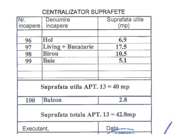 studio 2 camere bloc boutique | Coletina Gardens | an 2020 - Poză 16