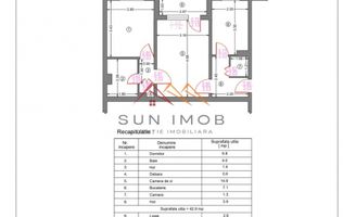 Apartament 2 camere, zona Bd. Carol I, ultracentral, Campina, PH
