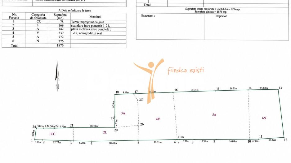 Teren intravilan 1.876 mp – LUNCA CETĂȚUII, oportunitate investiție - Poză 1