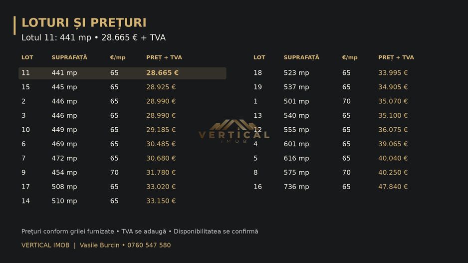 Teren intravilan 441 mp | Zona Primăverii | 30,870 € + TVA - Poză 4