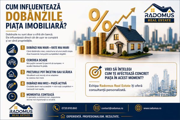 Cum influențează dobânzile piața imobiliară?