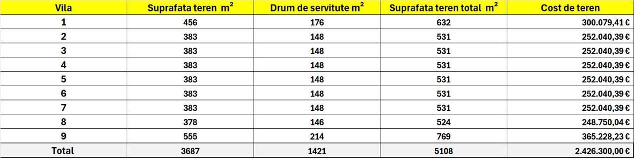 Proiect rezidențial autorizat pentru 9 vile – Titu Maiorescu - Pipera - Poză 8
