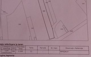 Teren intravilan 2.500 mp – Vieru, Giurgiu - Schiță 4