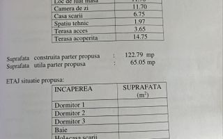 Teren de vânzare- 500 mp și autorizație de construire - Poză 3