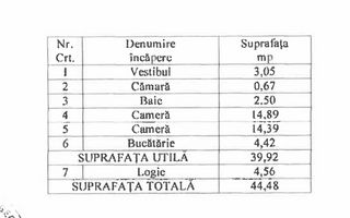 2 camere | Unirii | Cocor | Centrul Vechi | - Poză 15