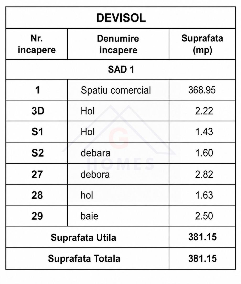 SAD 381 mp utili,  Complex Studentesc, vizibilitate excelenta. - Poză 7