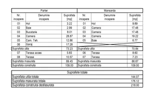 Braytim | 4 camere | 140 mp | Teren 337 mp | Garaj | Panouri FV - Poză 20