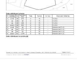 Parcele de vânzare  .Terenul se afla în vecinătatea Liceului Miroslava,Lidl sau - Poză 2